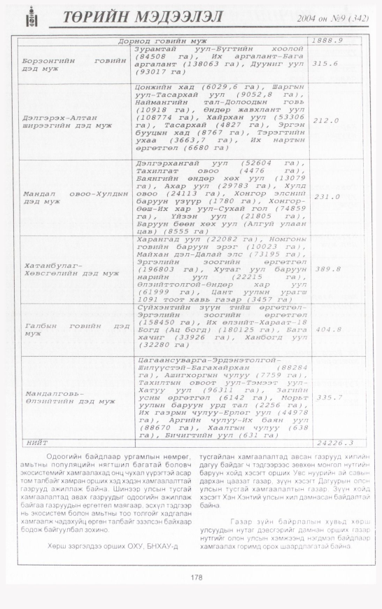 «Төрийн мэдээлэл» № 10, файлын 213-р хуудас