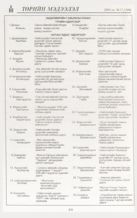 «Төрийн мэдээлэл» № 10, файлын 253-р хуудас