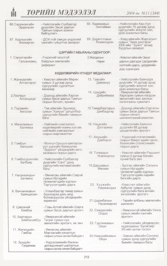 «Төрийн мэдээлэл» № 10, файлын 255-р хуудас
