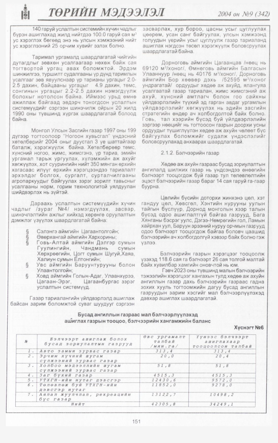 «Төрийн мэдээлэл» № 11, файлын 186-р хуудас