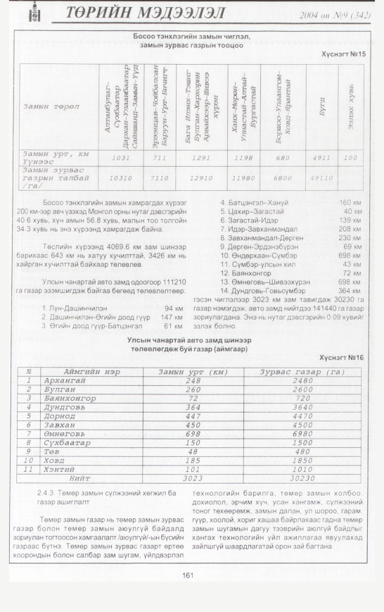 «Төрийн мэдээлэл» № 11, файлын 196-р хуудас