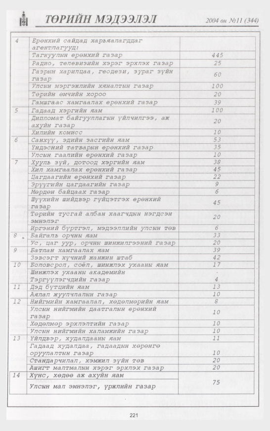 «Төрийн мэдээлэл» № 11, 221-р хуудасны скан
