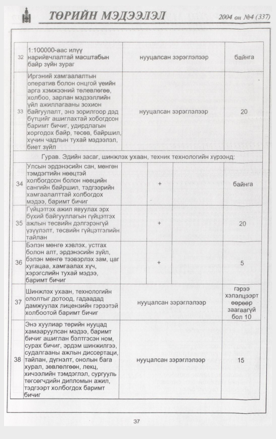 «Төрийн мэдээлэл» № 11, файлын 52-р хуудас