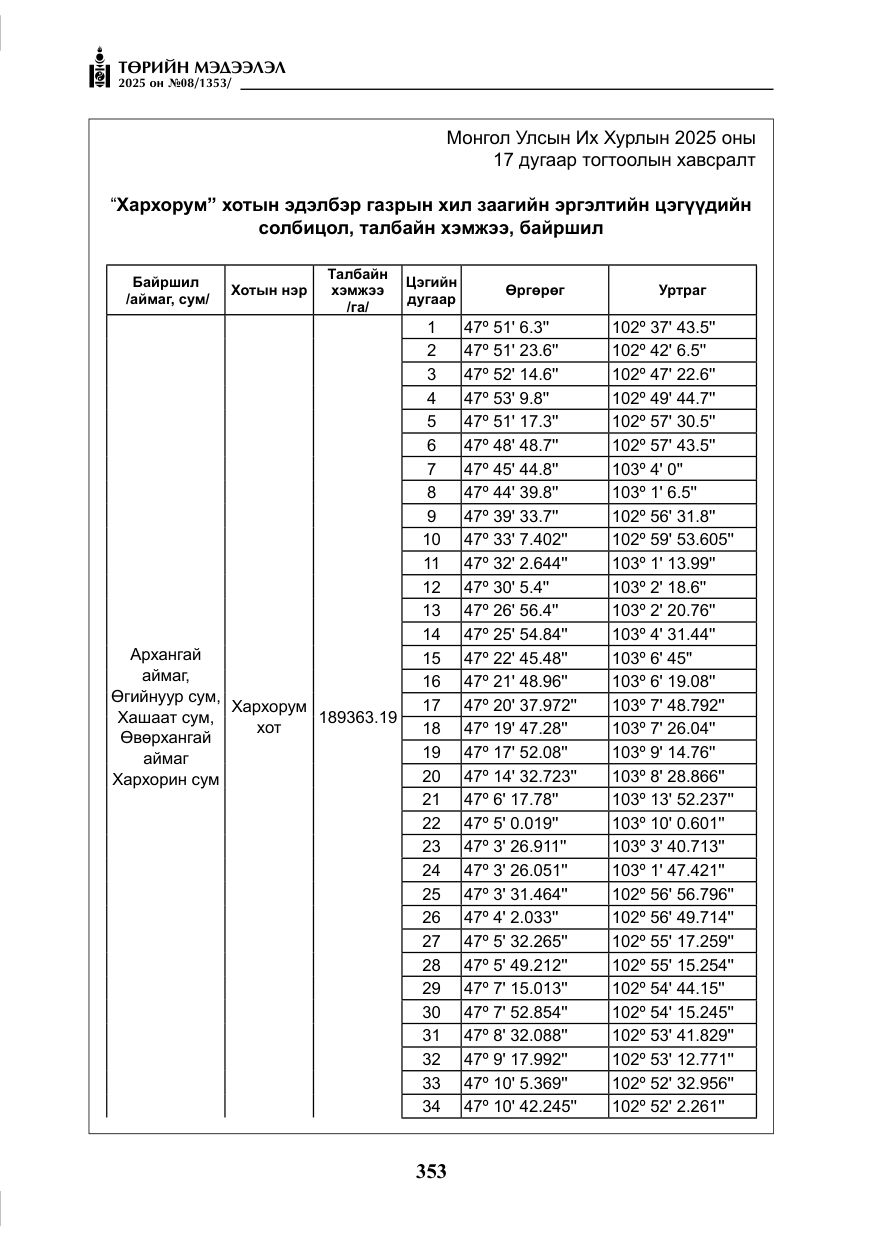 «Төрийн мэдээлэл» № 8, файлын 62-р хуудас