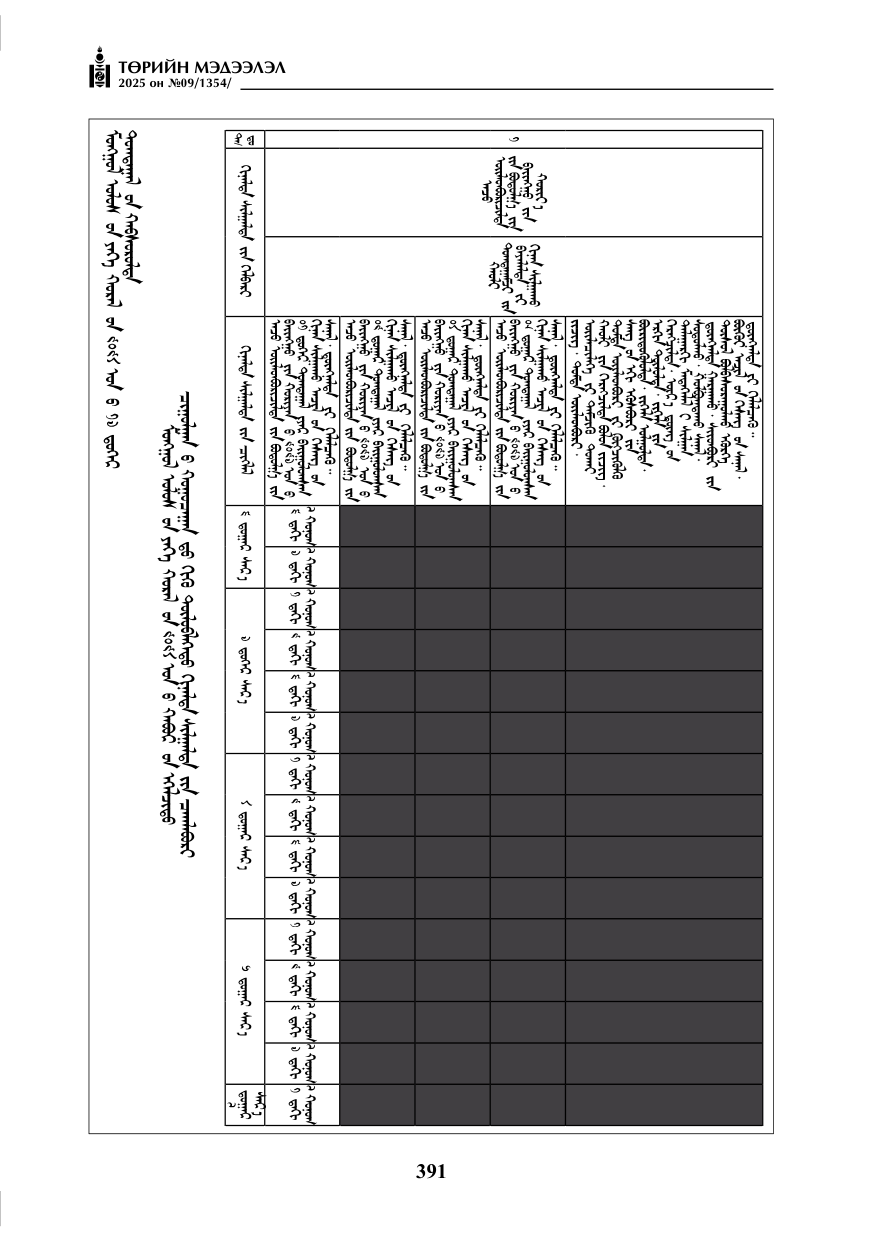 «Төрийн мэдээлэл» № 9, 391-р хуудасны скан