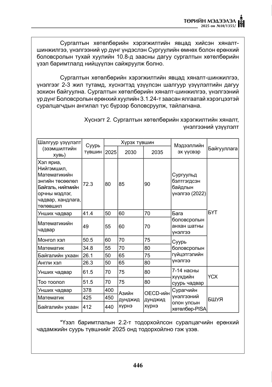 «Төрийн мэдээлэл» № 10, файлын 47-р хуудас