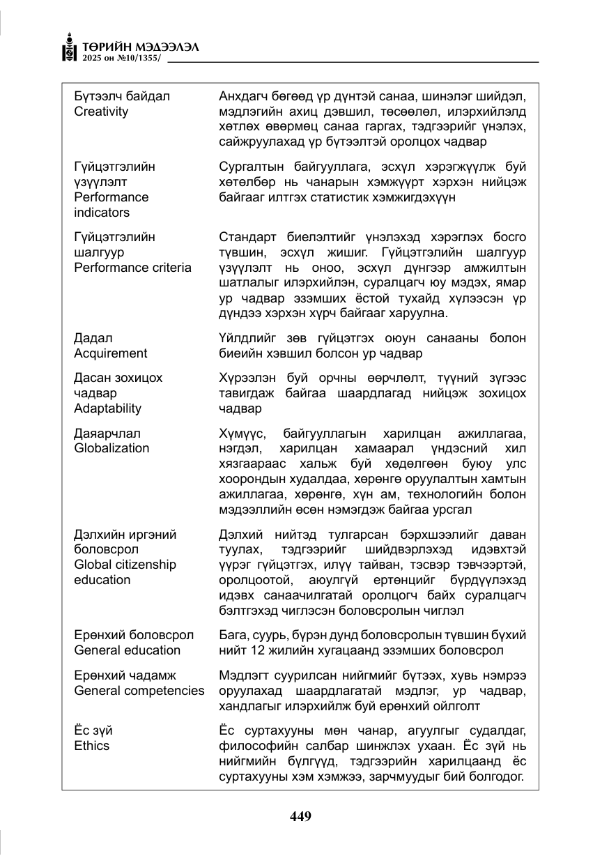 «Төрийн мэдээлэл» № 10, файлын 50-р хуудас