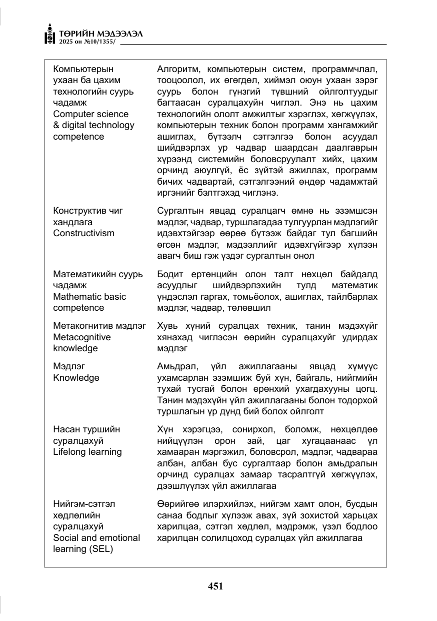 «Төрийн мэдээлэл» № 10, файлын 52-р хуудас