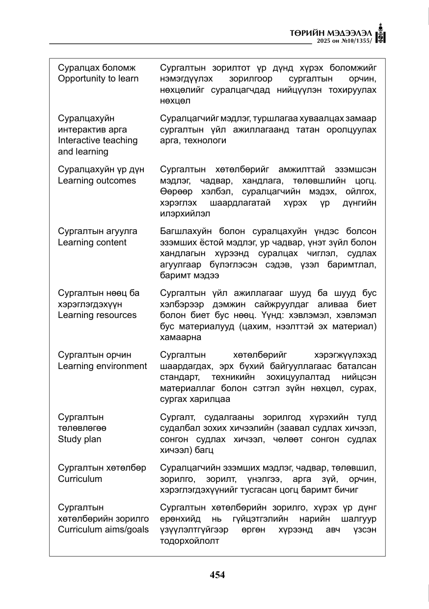 «Төрийн мэдээлэл» № 10, файлын 55-р хуудас