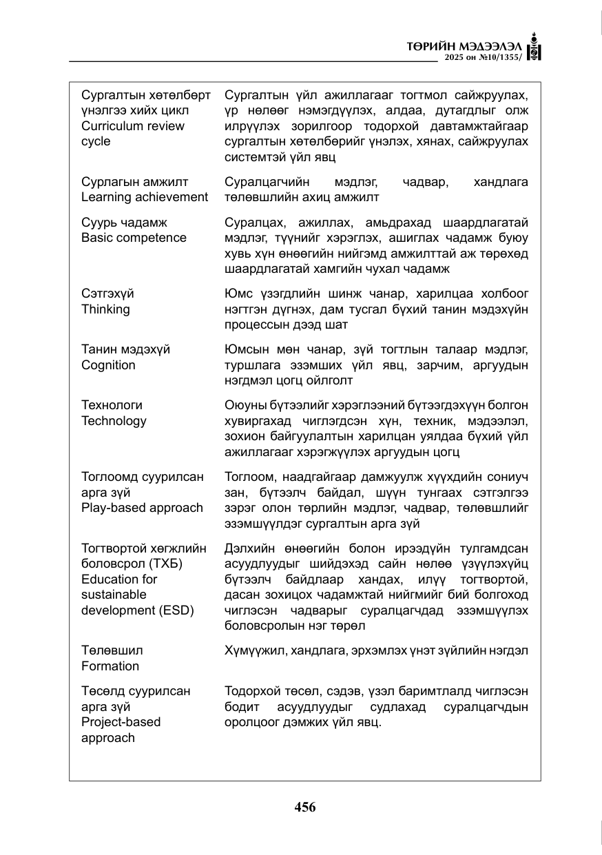 «Төрийн мэдээлэл» № 10, файлын 57-р хуудас