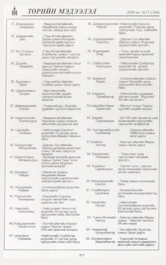 «Төрийн мэдээлэл» № 12, файлын 254-р хуудас