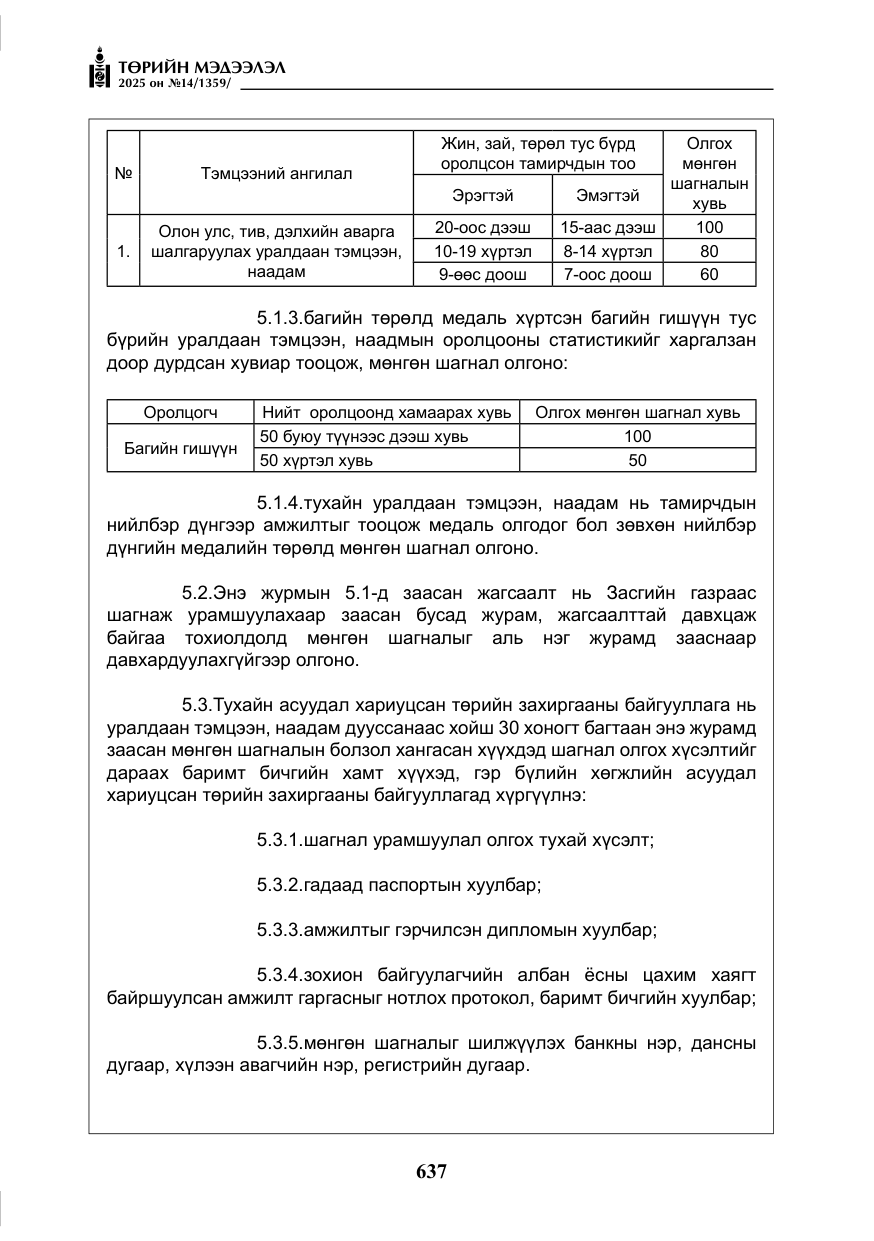 «Төрийн мэдээлэл» № 14, файлын 10-р хуудас