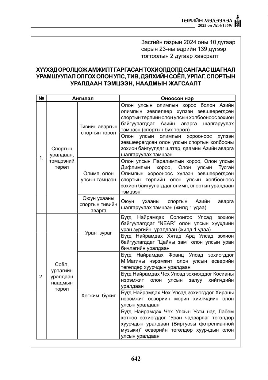 «Төрийн мэдээлэл» № 14, файлын 15-р хуудас