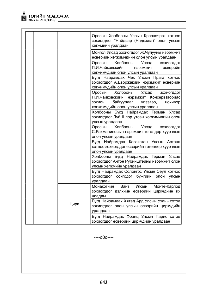 «Төрийн мэдээлэл» № 14, файлын 16-р хуудас