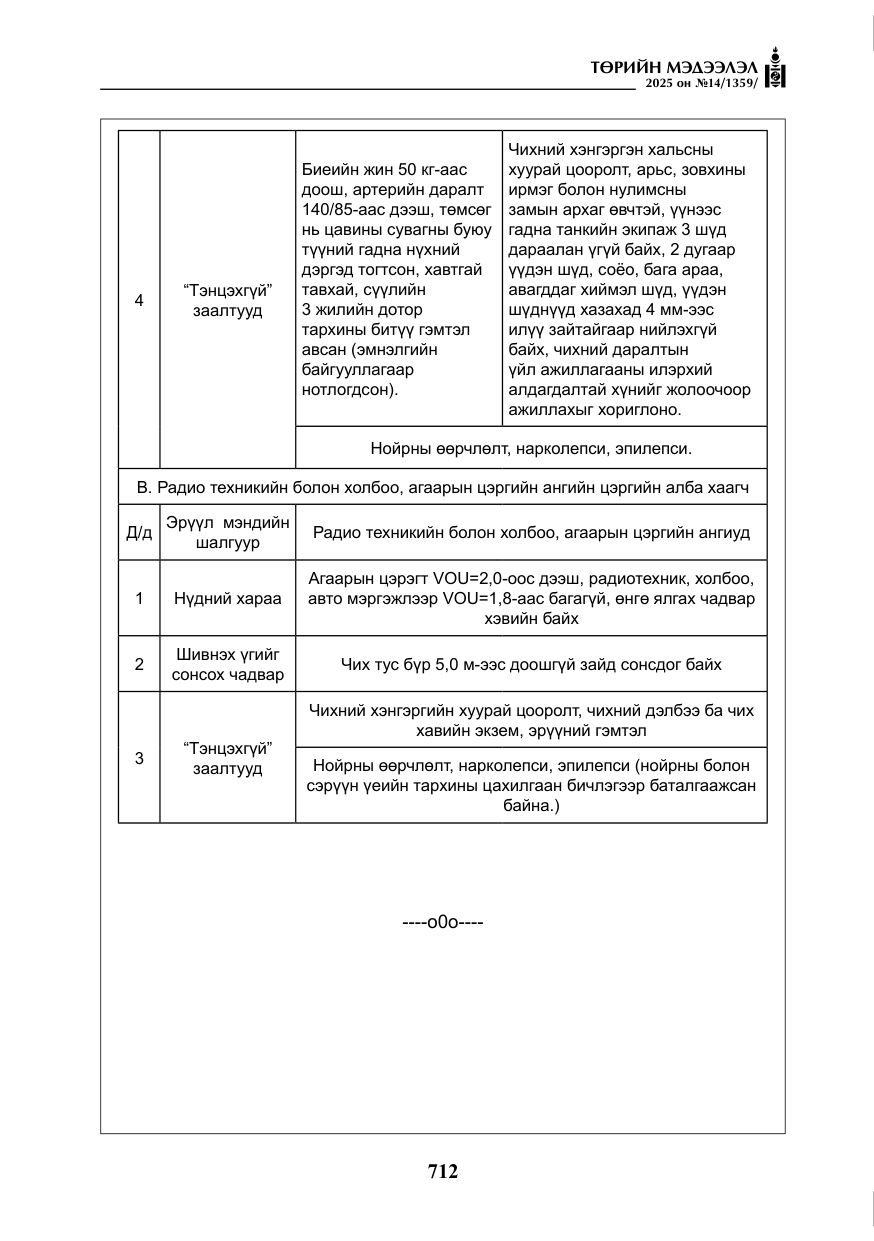 «Төрийн мэдээлэл» № 14, файлын 85-р хуудас