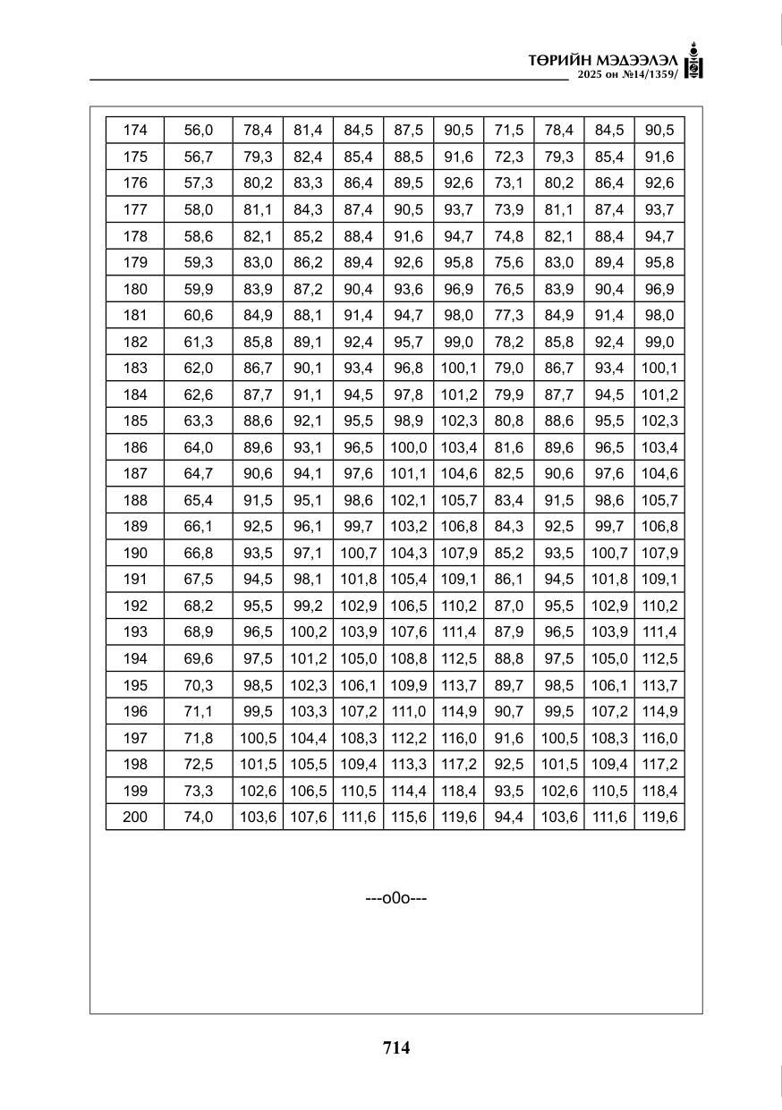 «Төрийн мэдээлэл» № 14, файлын 87-р хуудас