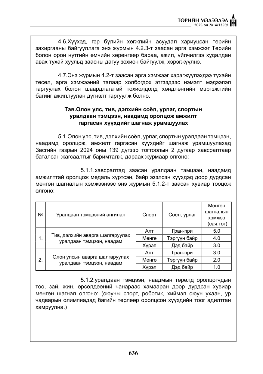 «Төрийн мэдээлэл» № 14, файлын 9-р хуудас