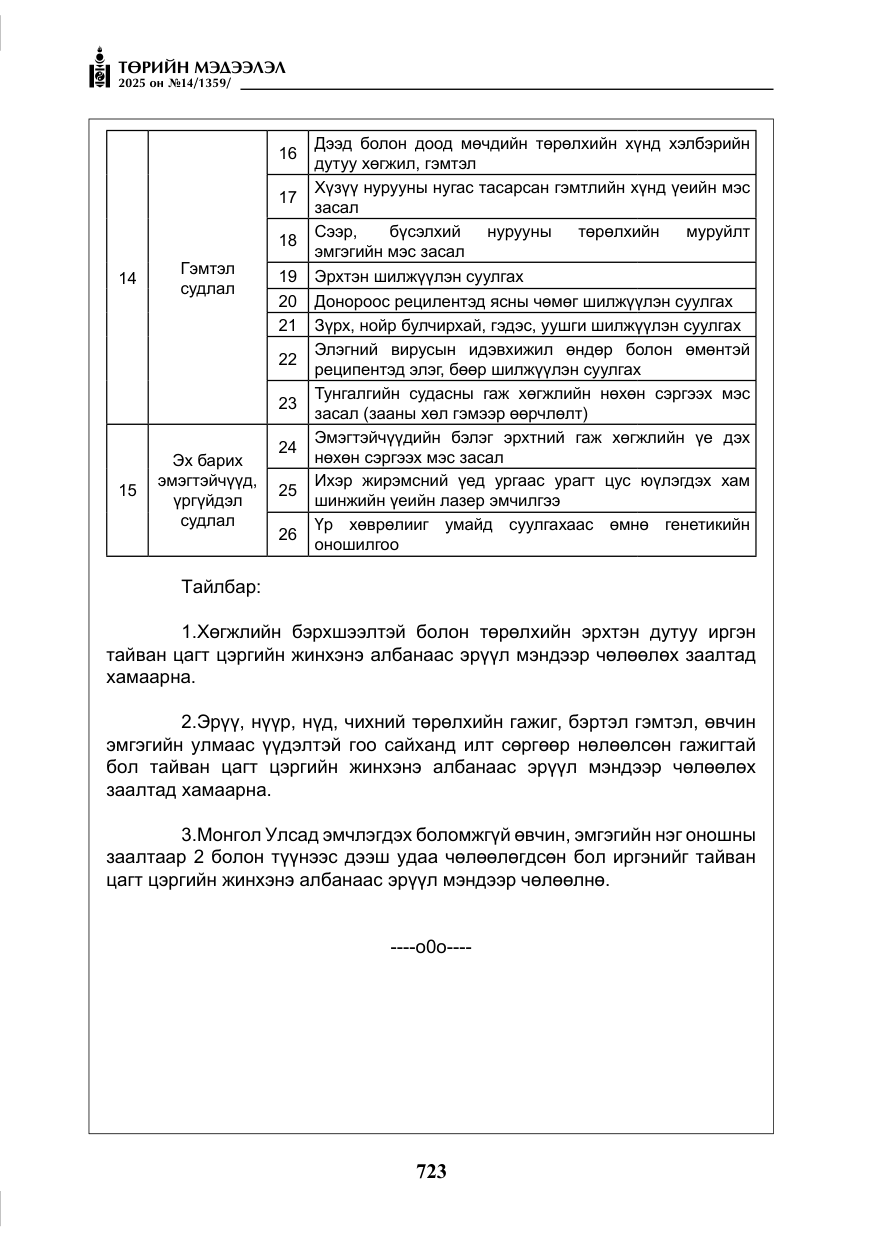 «Төрийн мэдээлэл» № 14, файлын 96-р хуудас
