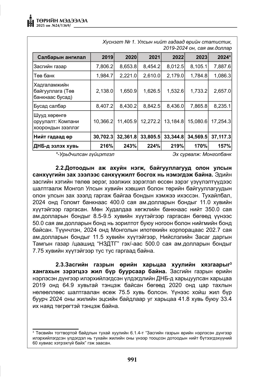«Төрийн мэдээлэл» № 24, файлын 16-р хуудас