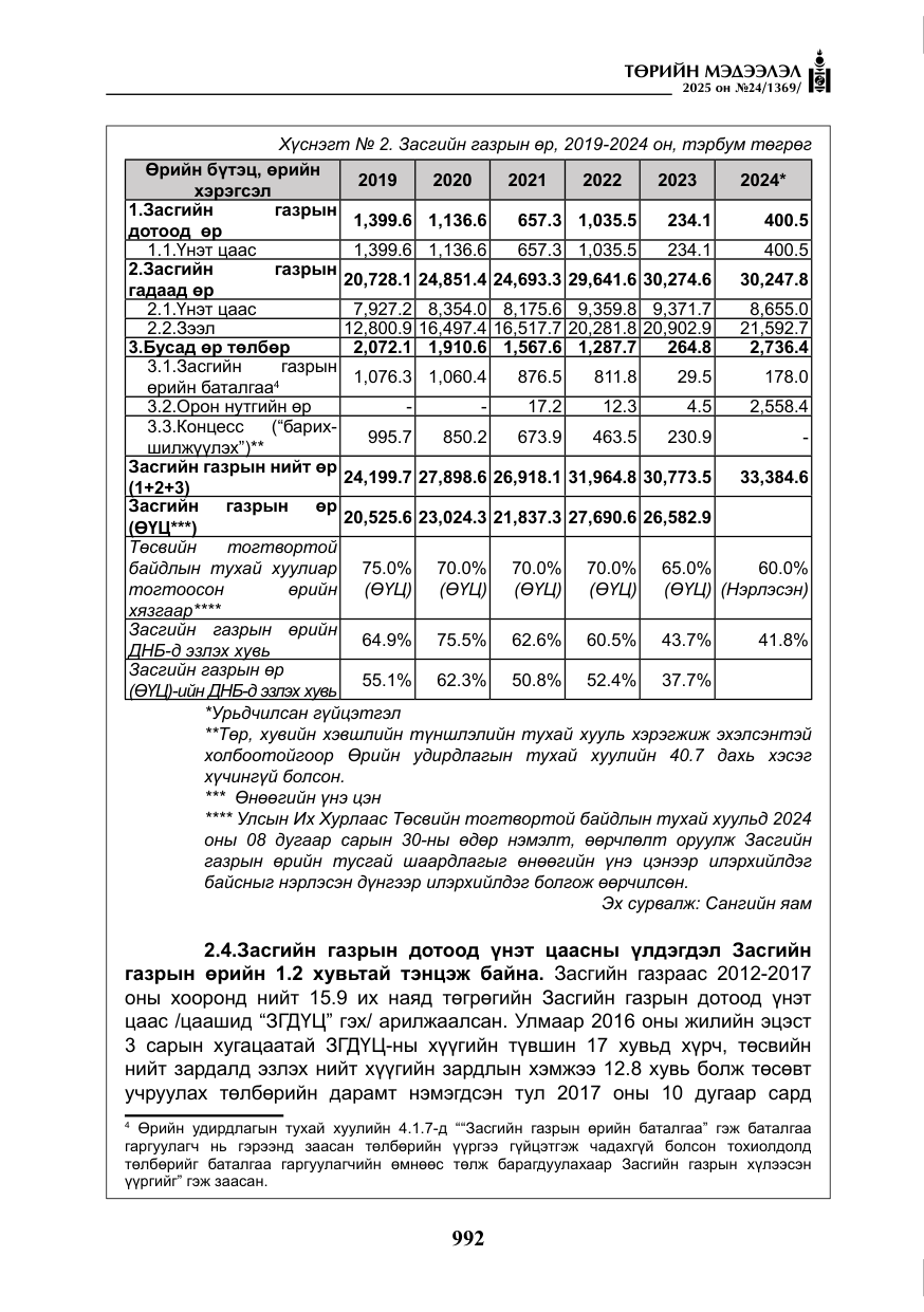 «Төрийн мэдээлэл» № 24, файлын 17-р хуудас