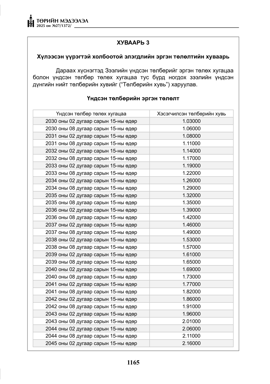 «Төрийн мэдээлэл» № 27, файлын 22-р хуудас