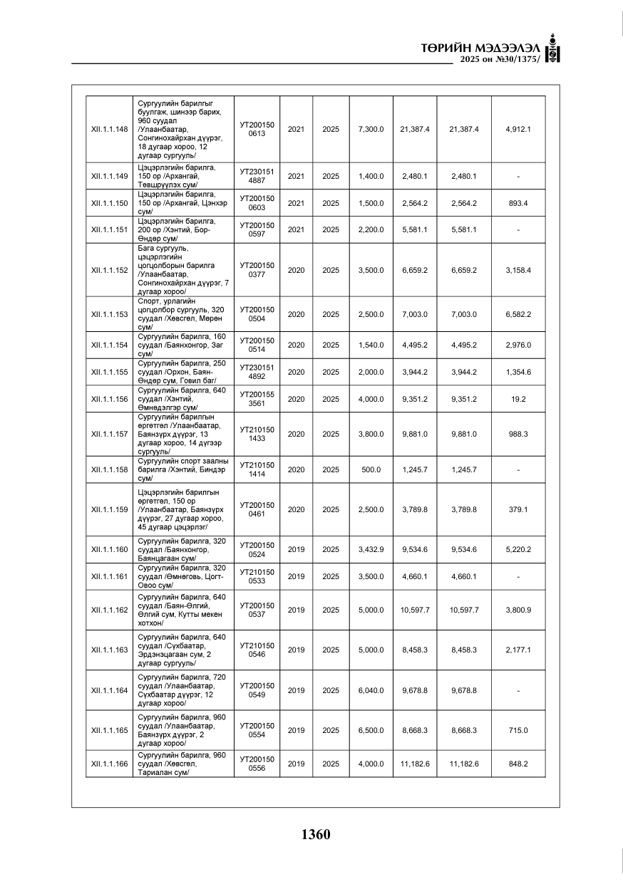 «Төрийн мэдээлэл» № 30, файлын 105-р хуудас