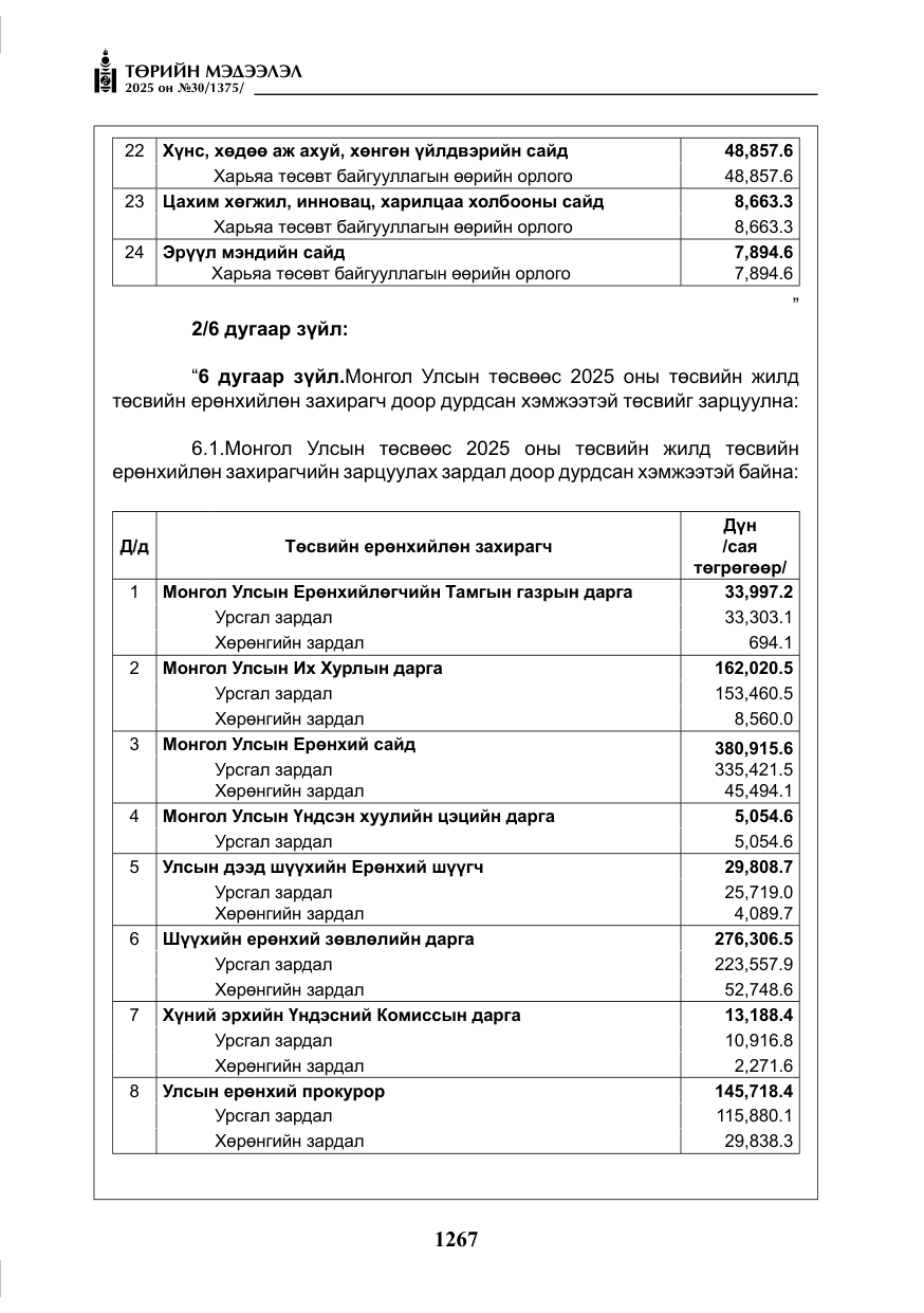 «Төрийн мэдээлэл» № 30, файлын 12-р хуудас