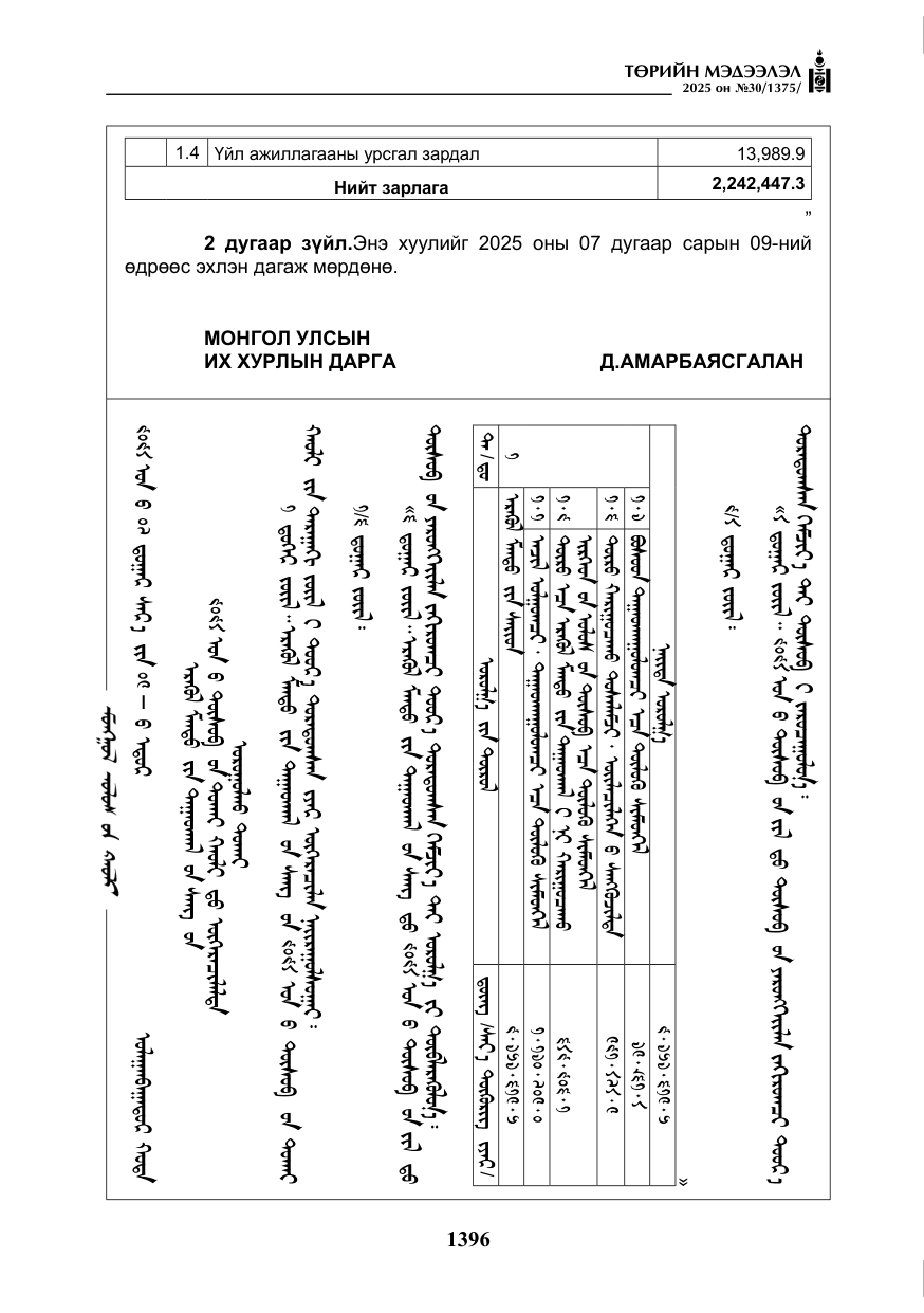 «Төрийн мэдээлэл» № 30, файлын 141-р хуудас