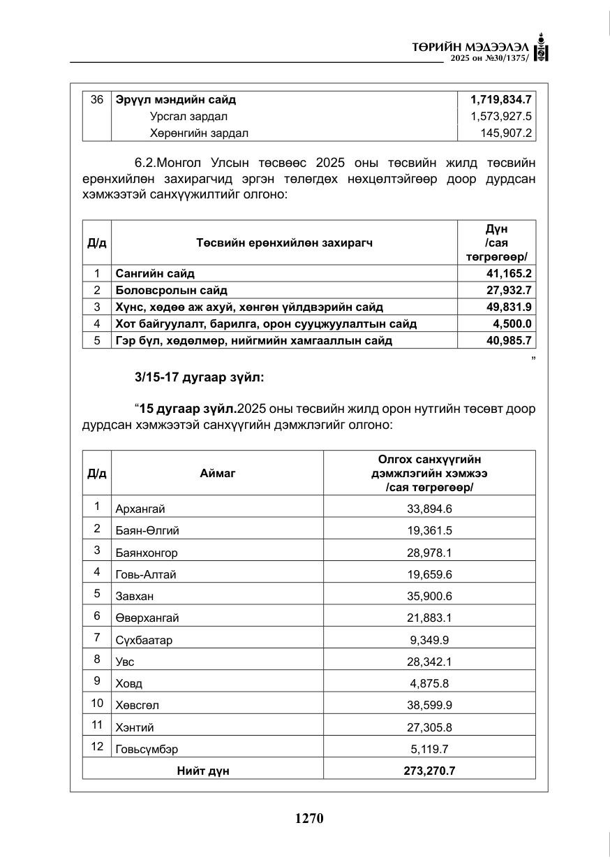 «Төрийн мэдээлэл» № 30, файлын 15-р хуудас
