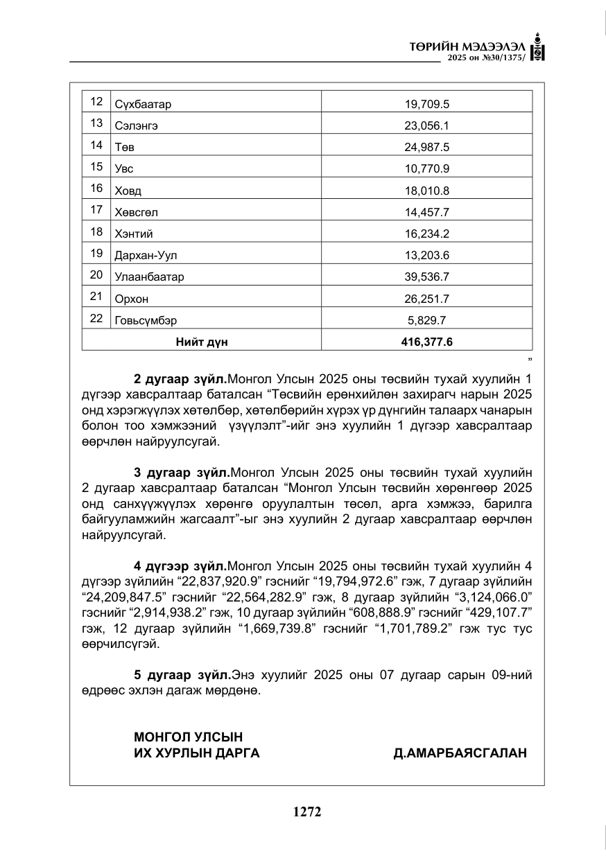 «Төрийн мэдээлэл» № 30, файлын 17-р хуудас