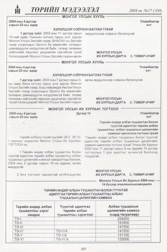 «Төрийн мэдээлэл» № 16, файлын 104-р хуудас