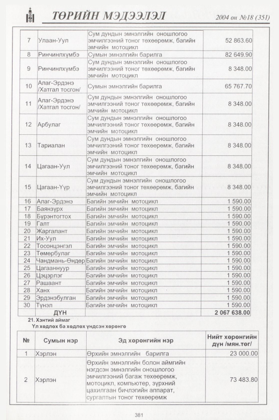 «Төрийн мэдээлэл» № 16, файлын 152-р хуудас