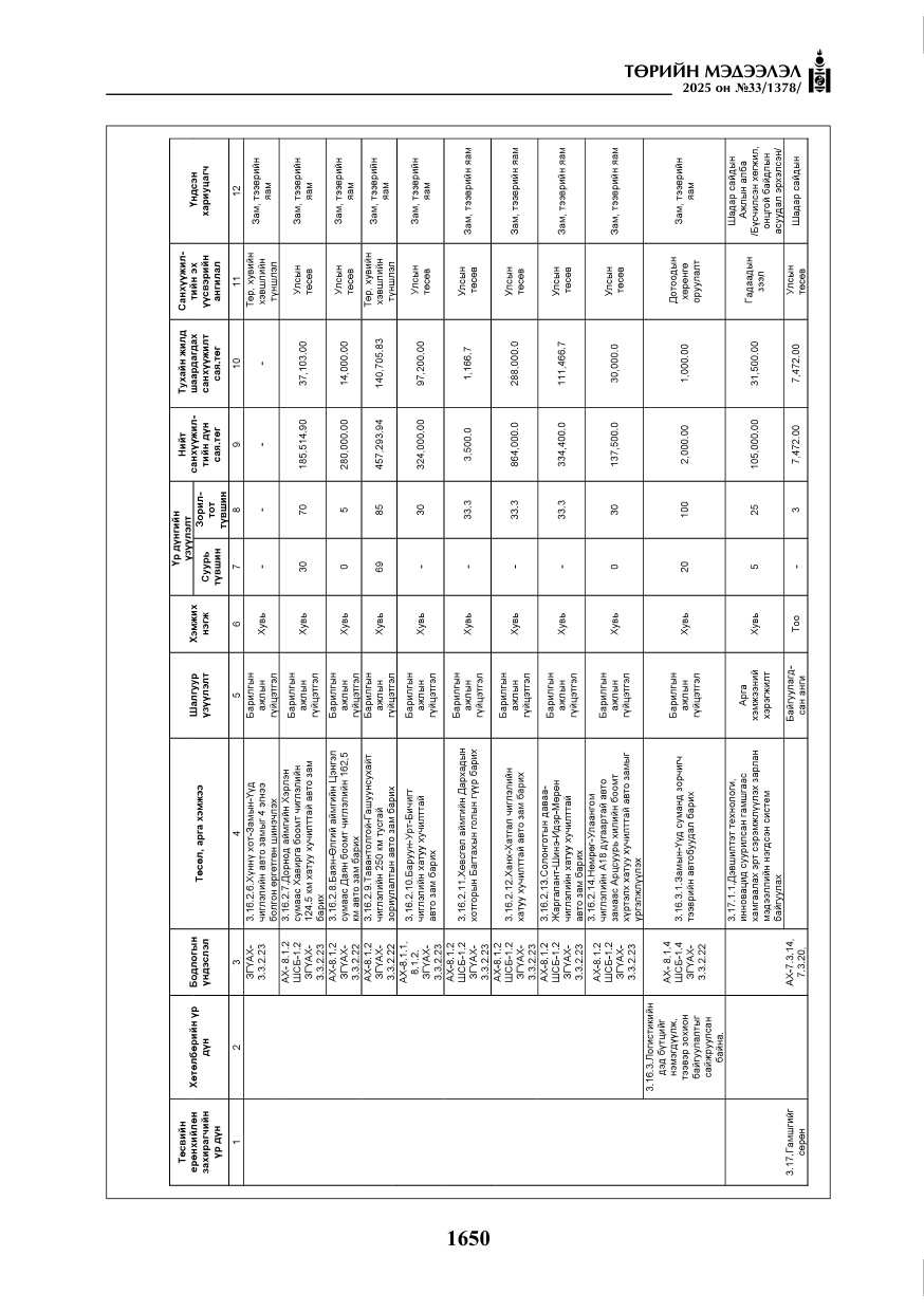 «Төрийн мэдээлэл» № 33, файлын 71-р хуудас
