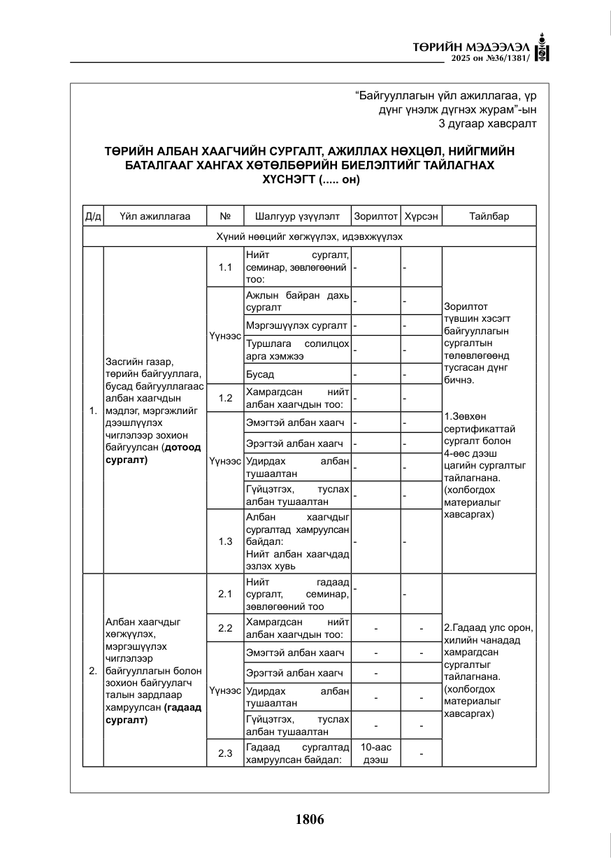 «Төрийн мэдээлэл» № 36, файлын 47-р хуудас