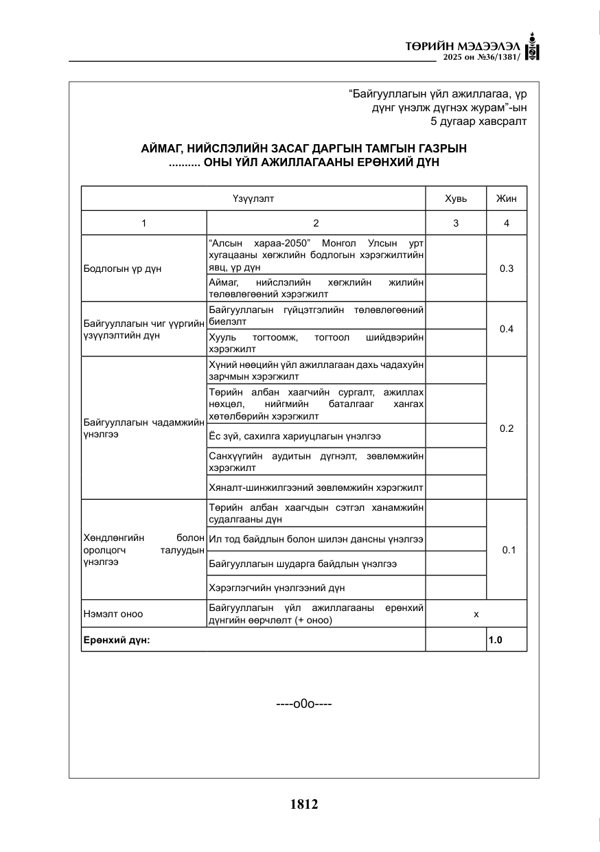 «Төрийн мэдээлэл» № 36, файлын 53-р хуудас
