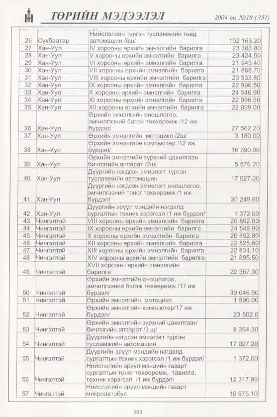 «Төрийн мэдээлэл» № 17, файлын 154-р хуудас