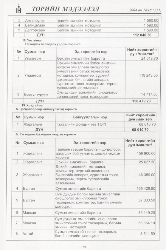 «Төрийн мэдээлэл» № 18, 379-р хуудасны скан