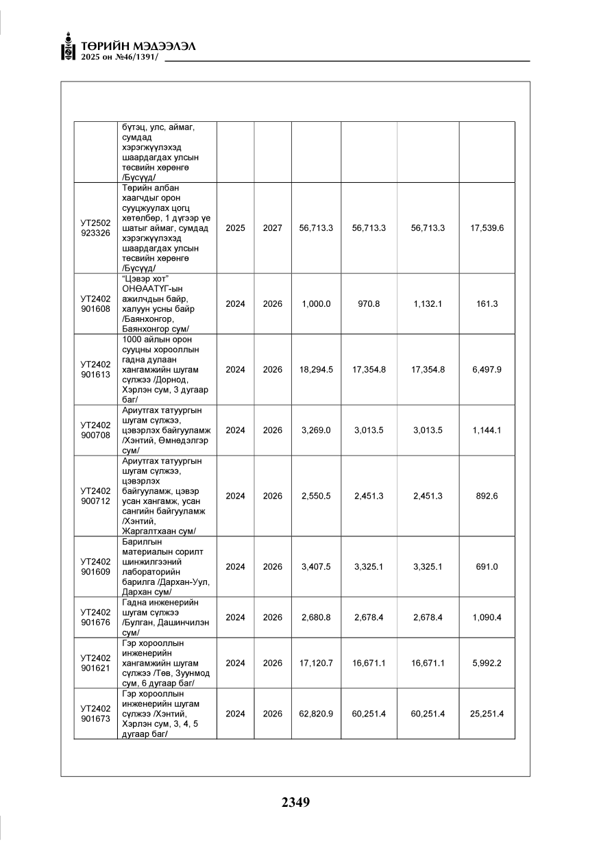 «Төрийн мэдээлэл» № 46, файлын 110-р хуудас