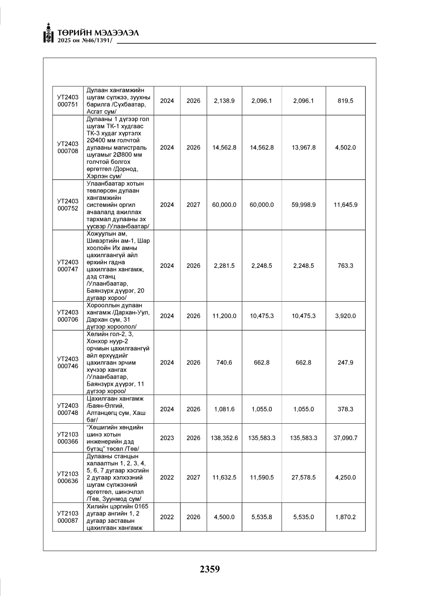 «Төрийн мэдээлэл» № 46, файлын 120-р хуудас