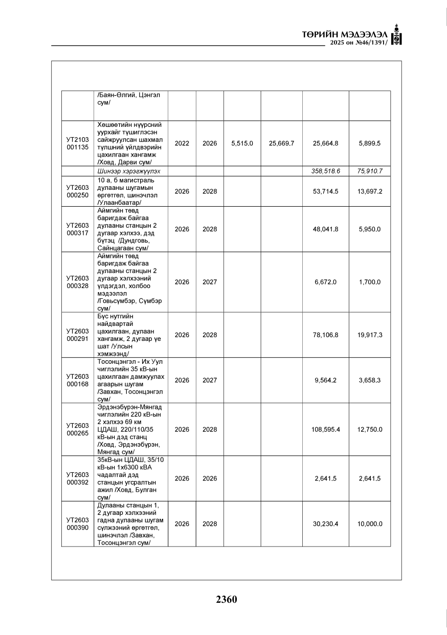 «Төрийн мэдээлэл» № 46, файлын 121-р хуудас