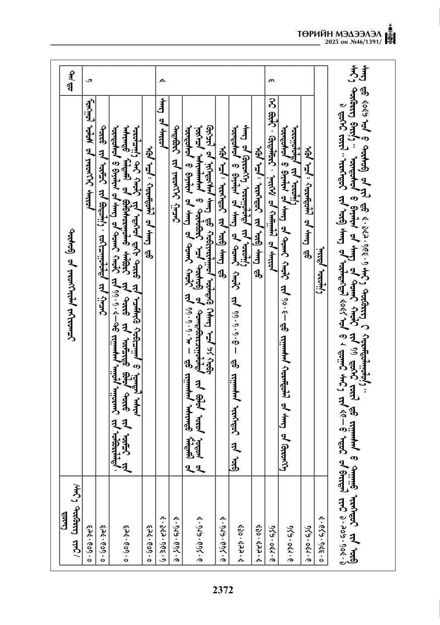 «Төрийн мэдээлэл» № 46, 2372-р хуудасны скан