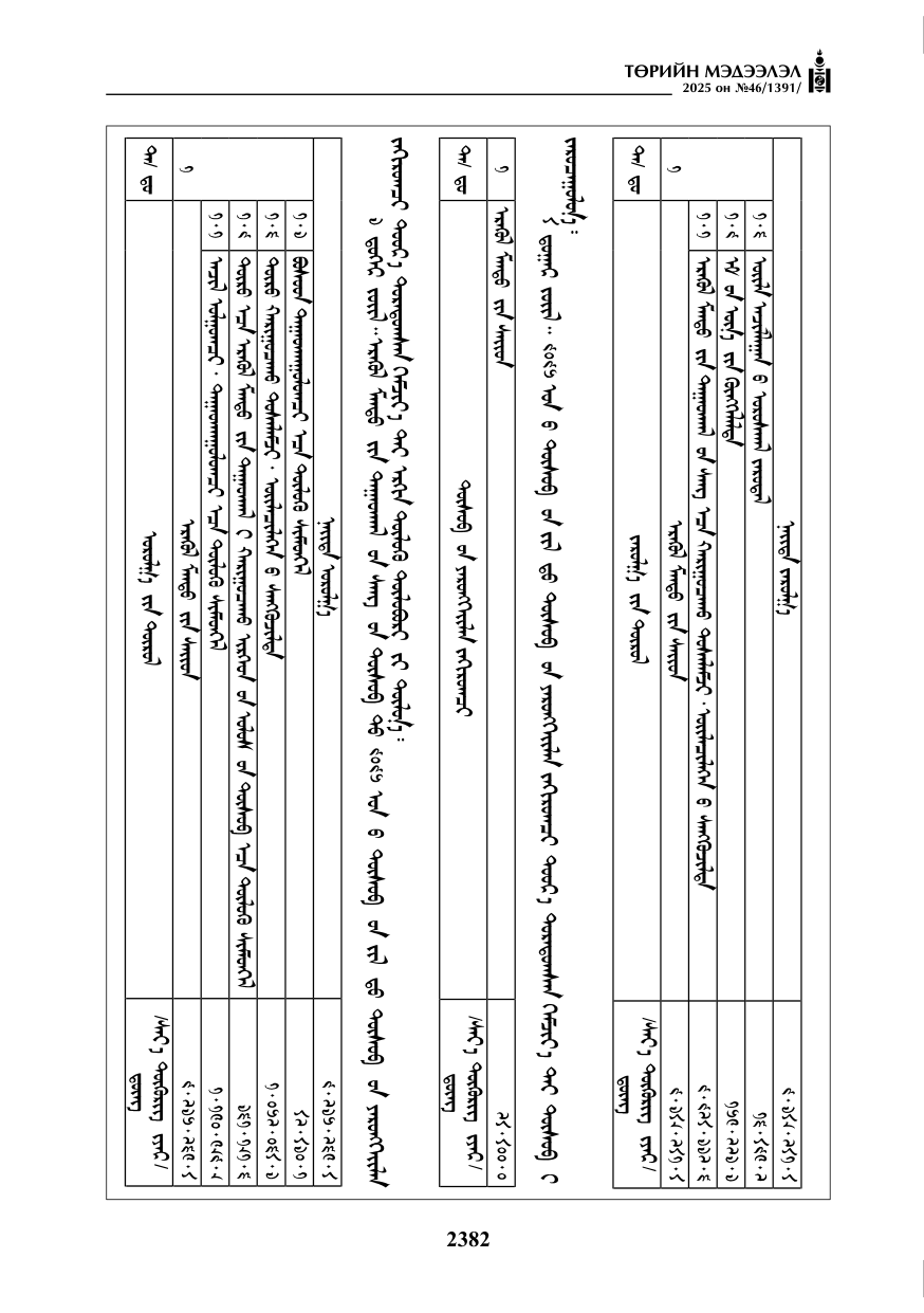 «Төрийн мэдээлэл» № 46, 2382-р хуудасны скан
