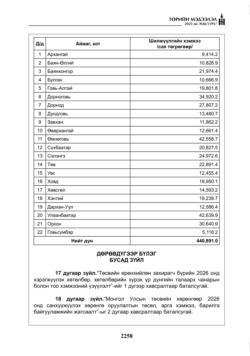 «Төрийн мэдээлэл» № 46, файлын 19-р хуудас