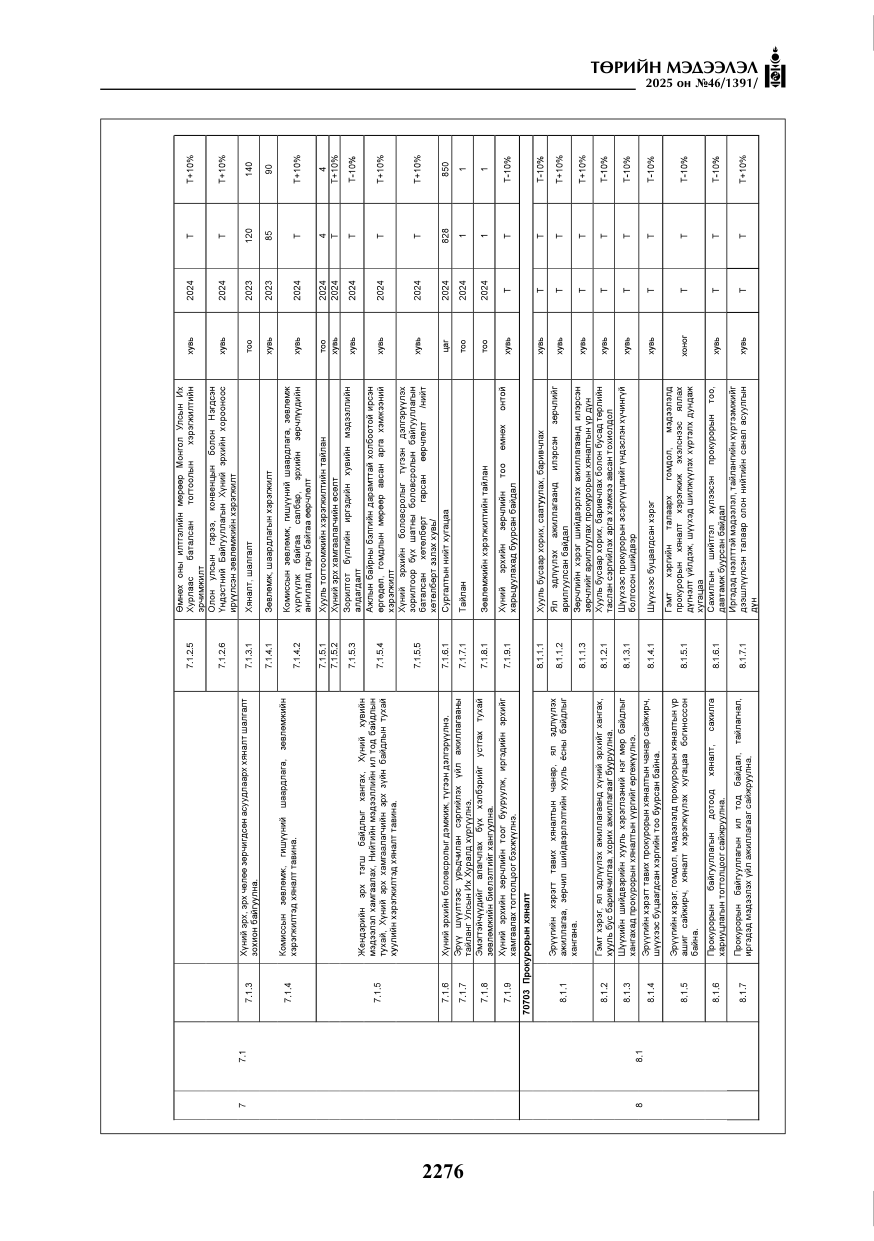 «Төрийн мэдээлэл» № 46, файлын 37-р хуудас