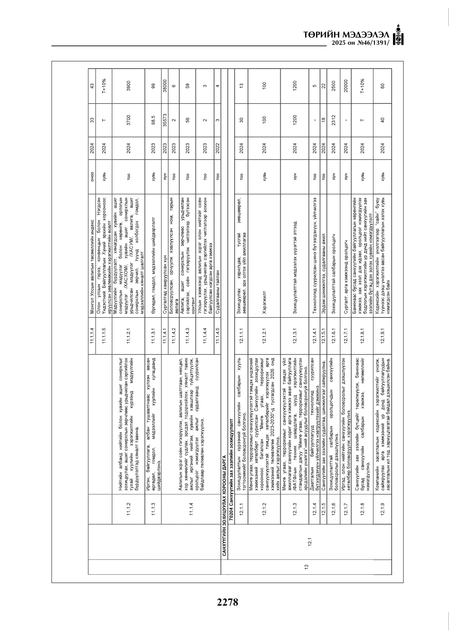 «Төрийн мэдээлэл» № 46, файлын 39-р хуудас