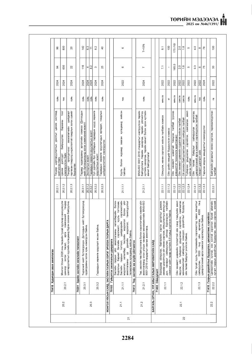«Төрийн мэдээлэл» № 46, файлын 45-р хуудас