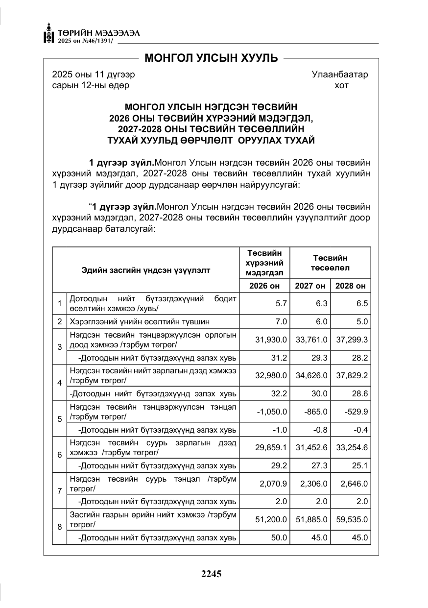 «Төрийн мэдээлэл» № 46, файлын 6-р хуудас