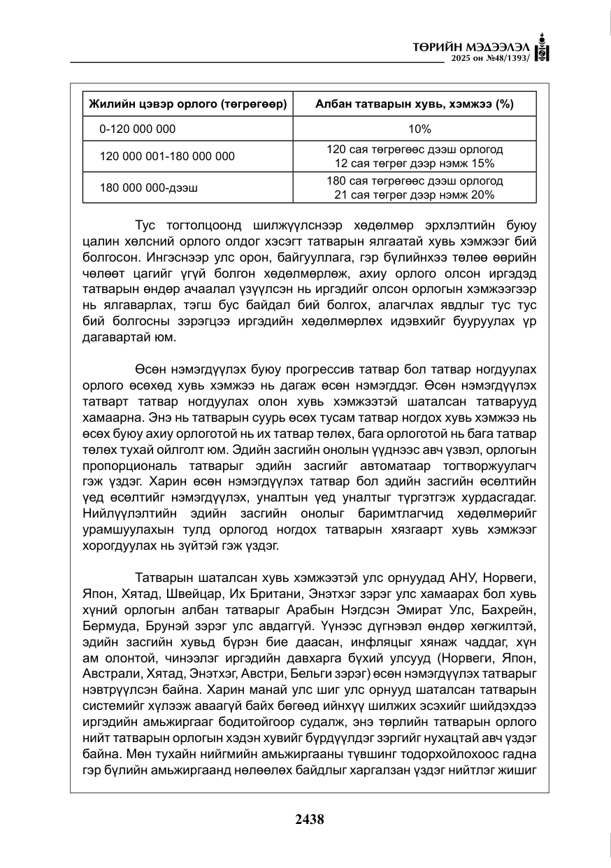«Төрийн мэдээлэл» № 48, файлын 15-р хуудас