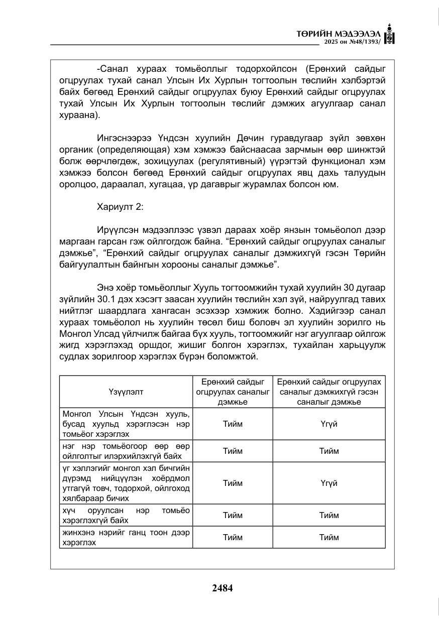 «Төрийн мэдээлэл» № 48, файлын 61-р хуудас