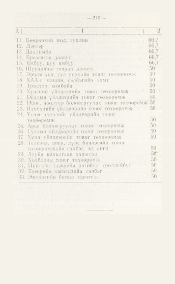 «Төрийн мэдээлэл» № 4, файлын 44-р хуудас